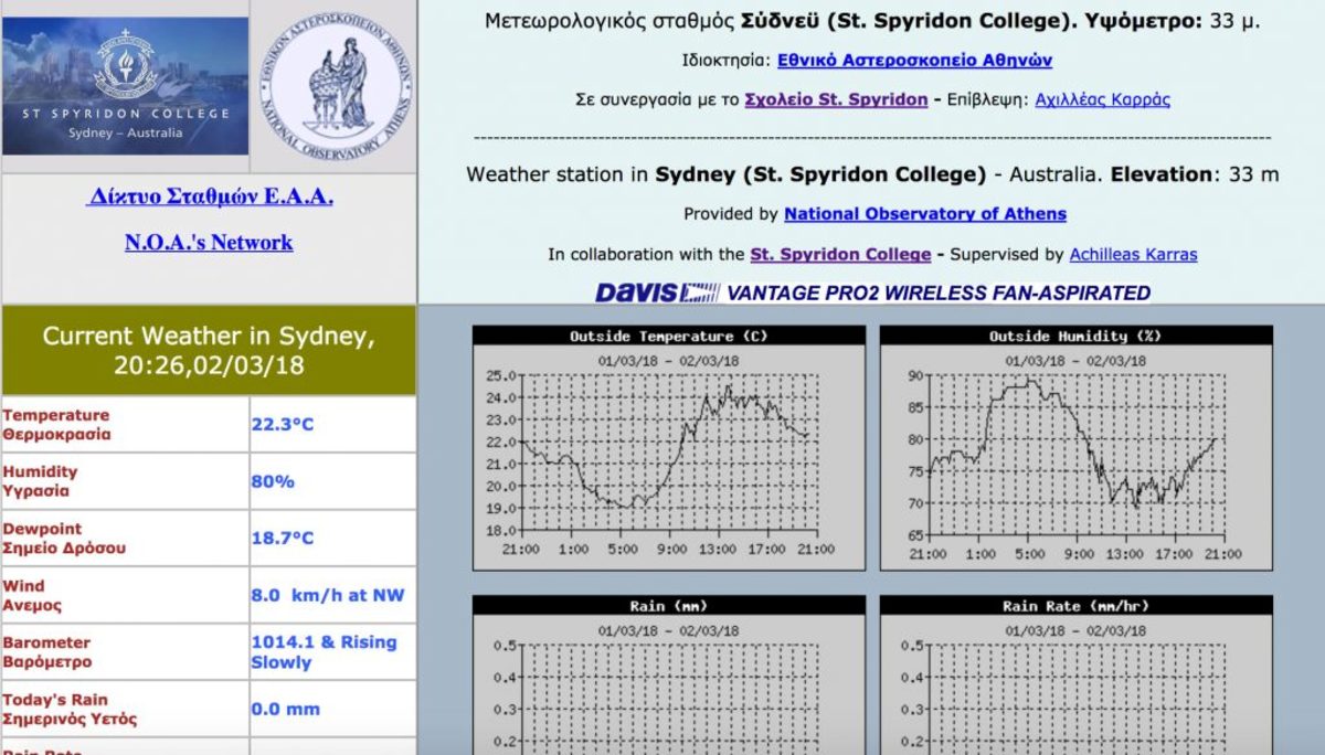 Το meteo.gr πάει… Αυστραλία!