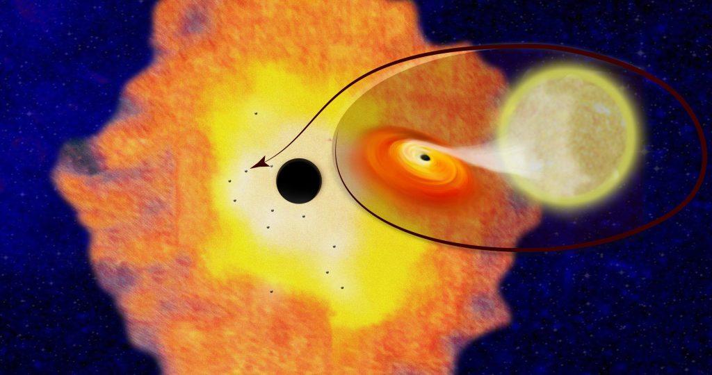 Ενδείξεις για χιλιάδες μικρές μαύρες τρύπες γύρω από το κέντρο του γαλαξία
