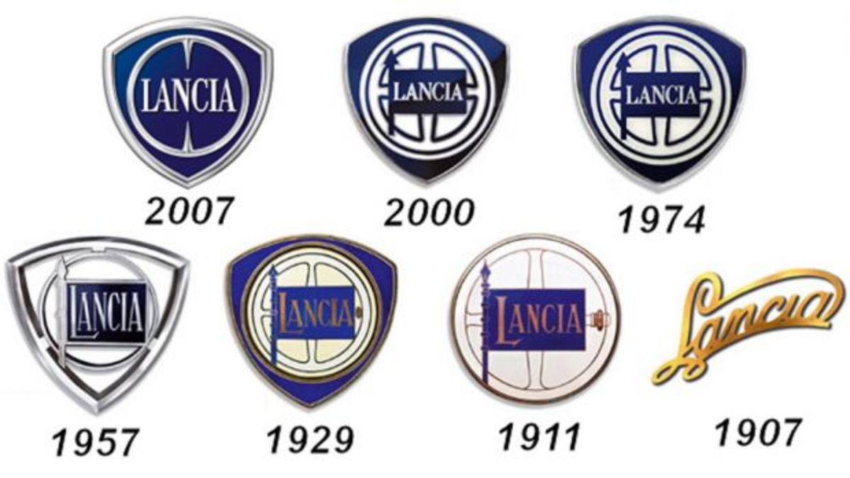 Αυτή τη Lancia ποιος θα την πάρει;