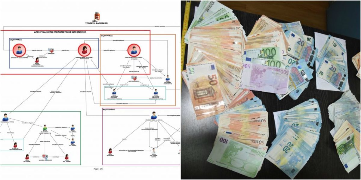 Έτσι δρούσε το κύκλωμα με τα αντικαρκινικά φάρμακα – Πάνω από 13 εκατ. η ζημιά στο Δημόσιο [pics]