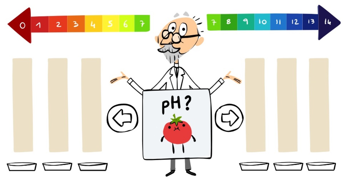 Ο S.P.L. Sörensen και τo Google Doodle αφιερωμένο στο pH