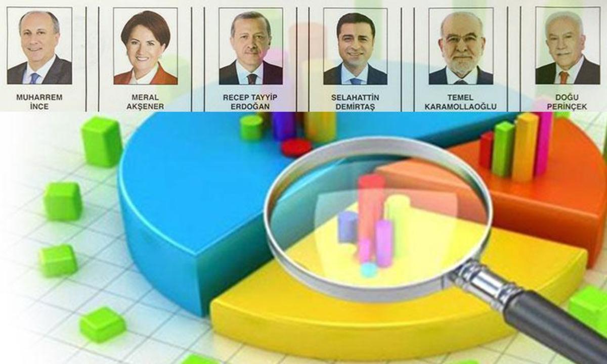 Τουρκία εκλογές: Νεα δημοσκόπηση – Σκούρα τα πράγματα για Ερντογάν