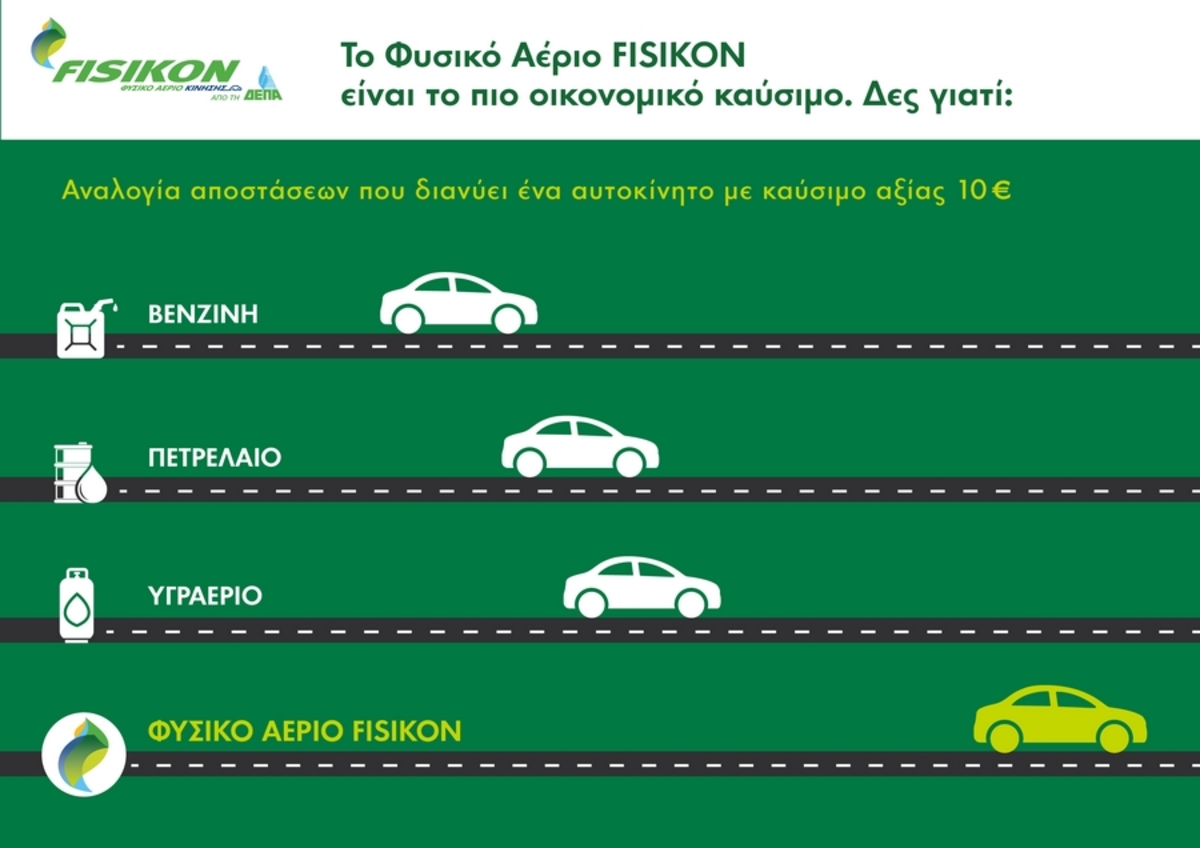 ΔΕΠΑ: Ασφάλεια και εγγύηση εφοδιασμού με ακόμη περισσότερα πρατήρια φυσικού αερίου κίνησης Fisikon