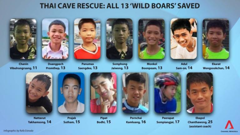 Ταϊλάνδη Live: Κλαίει από χαρά όλος ο πλανήτης! Βγήκαν όλοι σώοι από το σπήλαιο! Και τα 12 παιδιά με τον προπονητή τους και οι διασώστες!