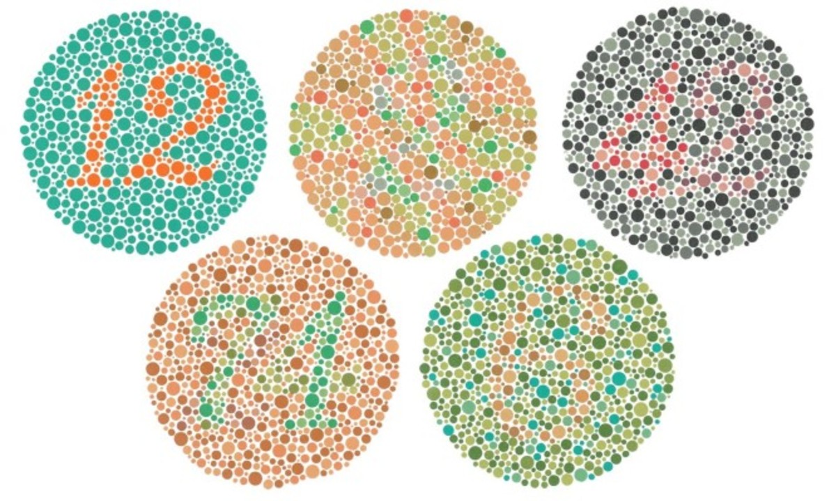 Αχρωματοψία: Το μοναδικό τεστ των 10 εικόνων – Ποιοι τύποι υπάρχουν