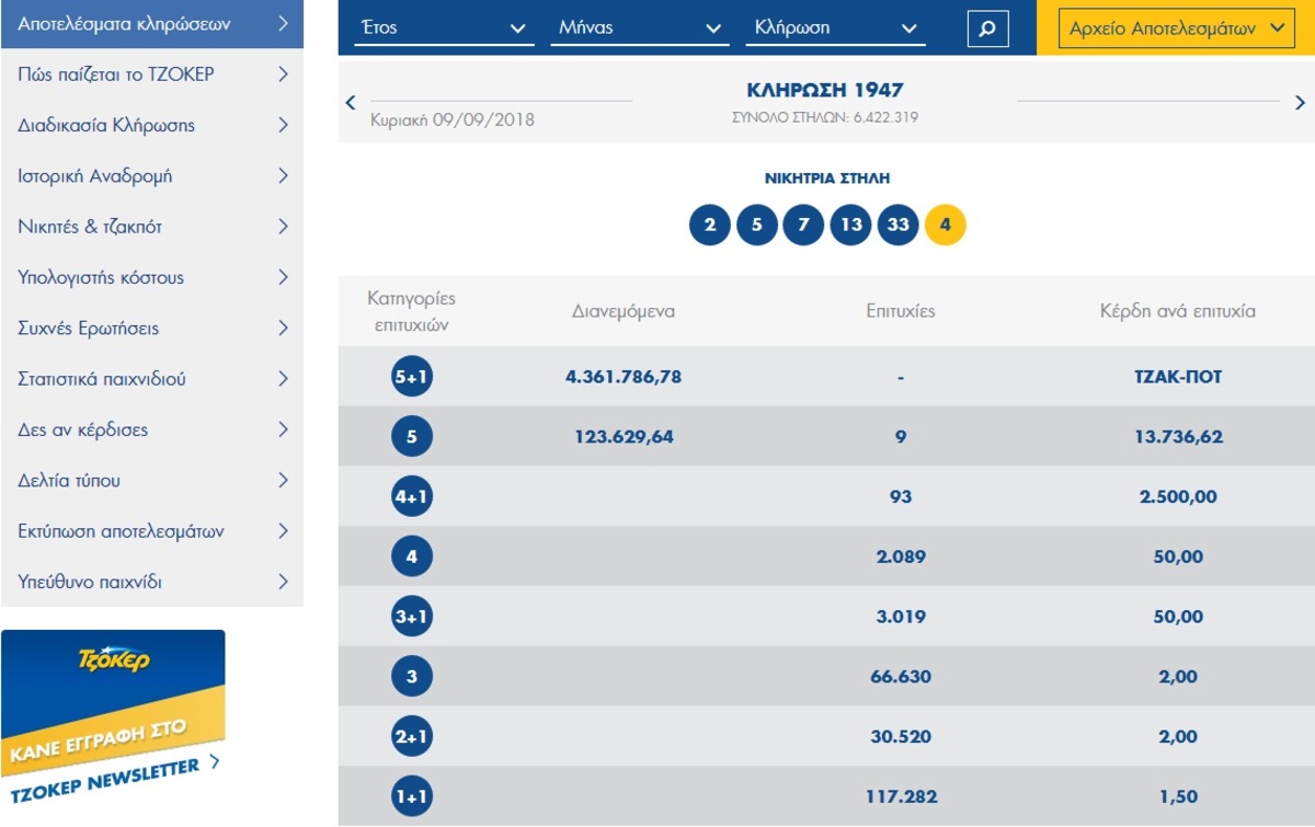 Τζόκερ: Νέο τζακ ποτ και 5.200.000 ευρώ στην κλήρωση της Πέμπτης & 13!