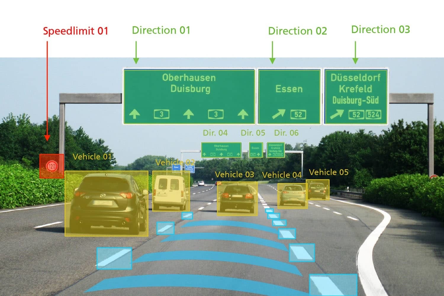 Euro NCAP: Οι πρώτες δοκιμές των βοηθημάτων οδήγησης δείχνουν μη πειστικά αποτελέσματα [vids]