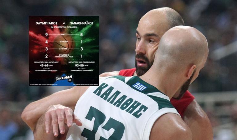 Ολυμπιακός – Παναθηναϊκός: Για 15η φορά στην Ευρωλίγκα | Newsit.gr Ολυμπιακός – Παναθηναϊκός: Για 15η φορά στην Ευρωλίγκα | Newsit.gr