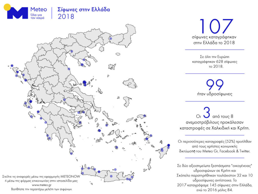 υδροσίφωνες ανεμοστρόβιλοι