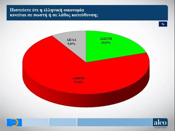 Νέα δημοσκόπηση - Που κυμαίνεται η διαφορά ΝΔ - ΣΥΡΙΖΑ