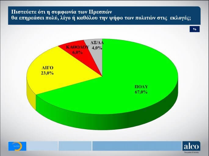 Νέα δημοσκόπηση - Που κυμαίνεται η διαφορά ΝΔ - ΣΥΡΙΖΑ