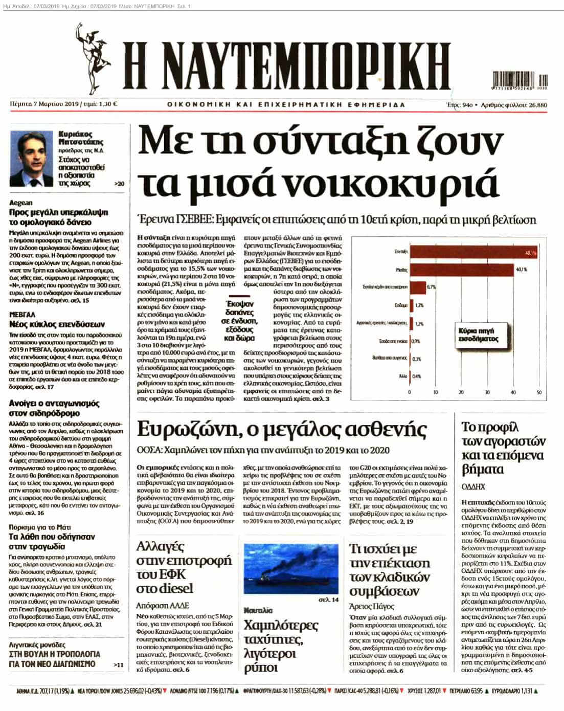 ΝΑΥΤΕΜΠΟΡΙΚΗ 07-03-2019