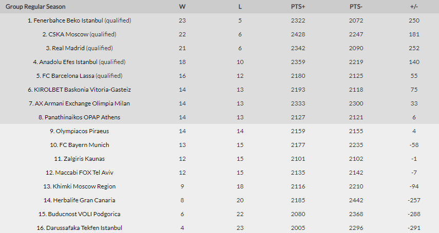 euroleague1