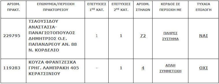 https://lamianow.gr/wp-content/uploads/2024/03/Iamia-Now-01-1-2-1-scaled.jpg