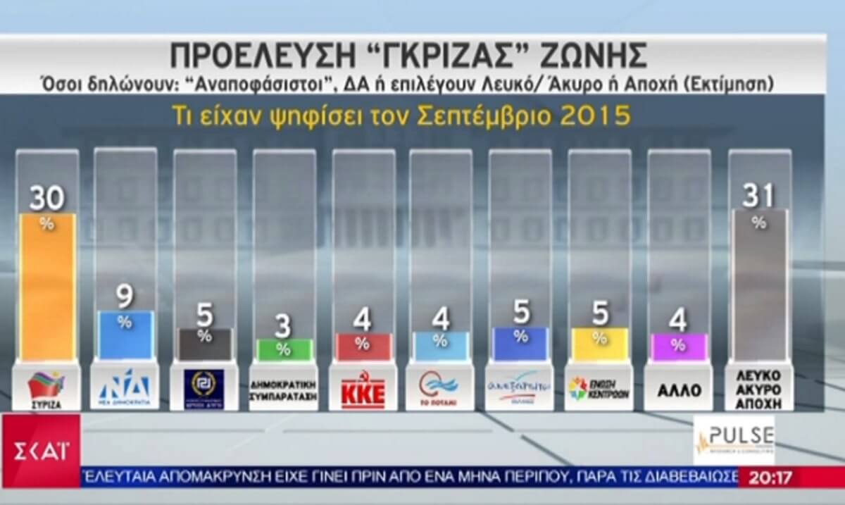 Δημοσκόπηση της Pulse