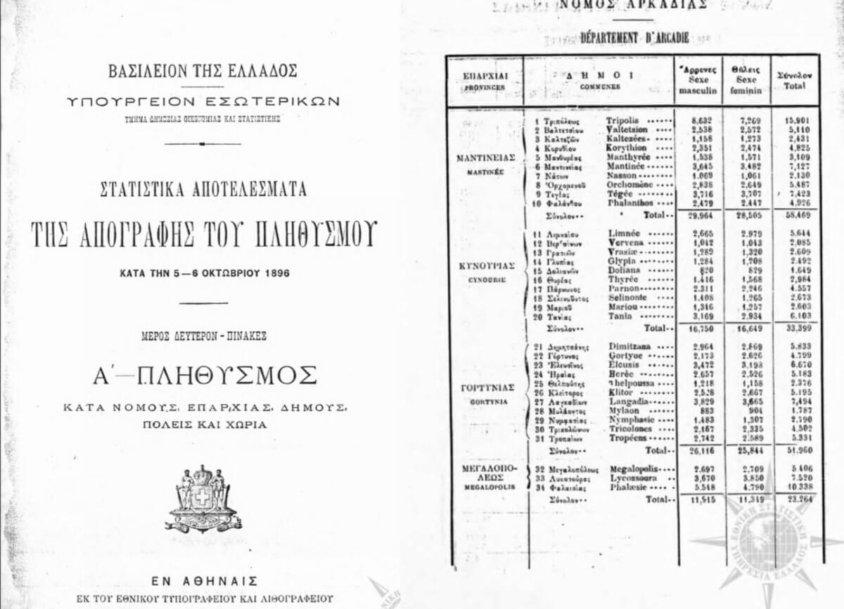 Η απογραφή πληθυσμού του 1896