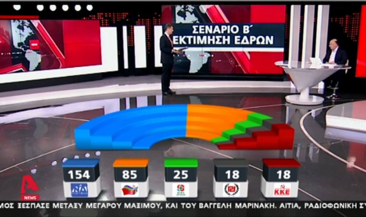 Δημοσκόπηση Metron Analysis