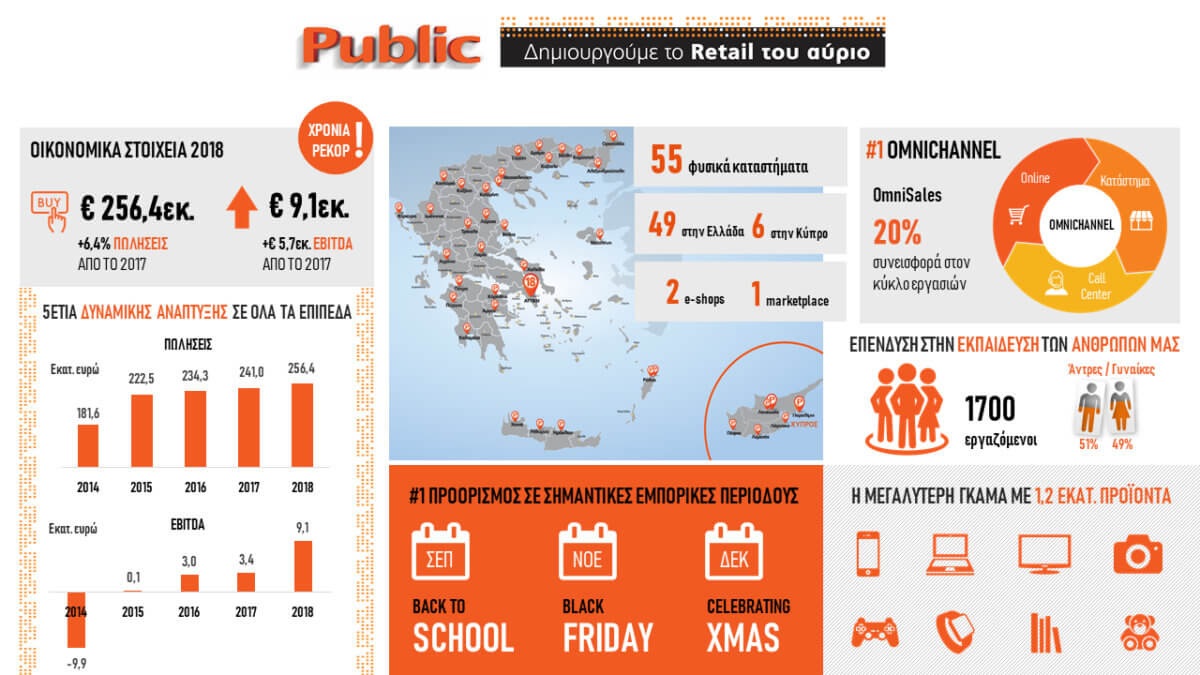 public infograpgic