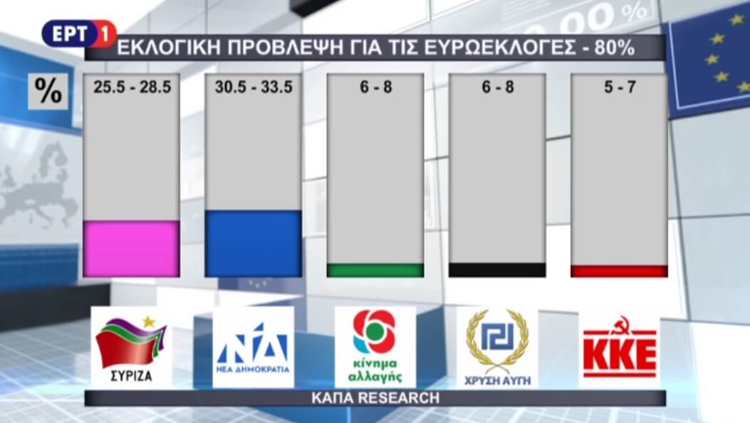 Πρόβλεψη εκλογικού αποτελέσματος – ΕΡΤ