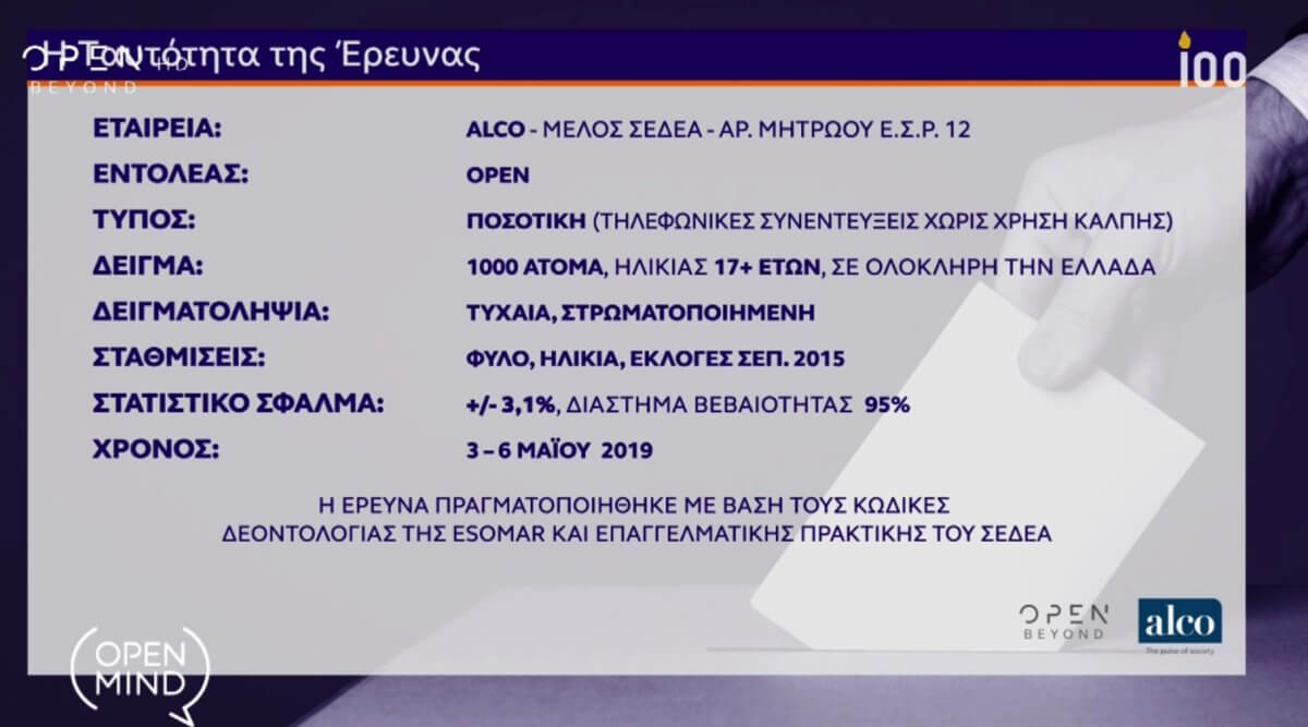 δημοσκόπηση
