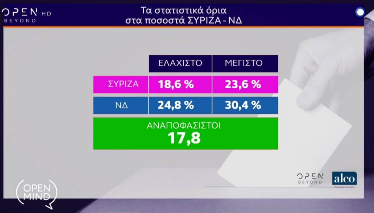 δημοσκόπηση