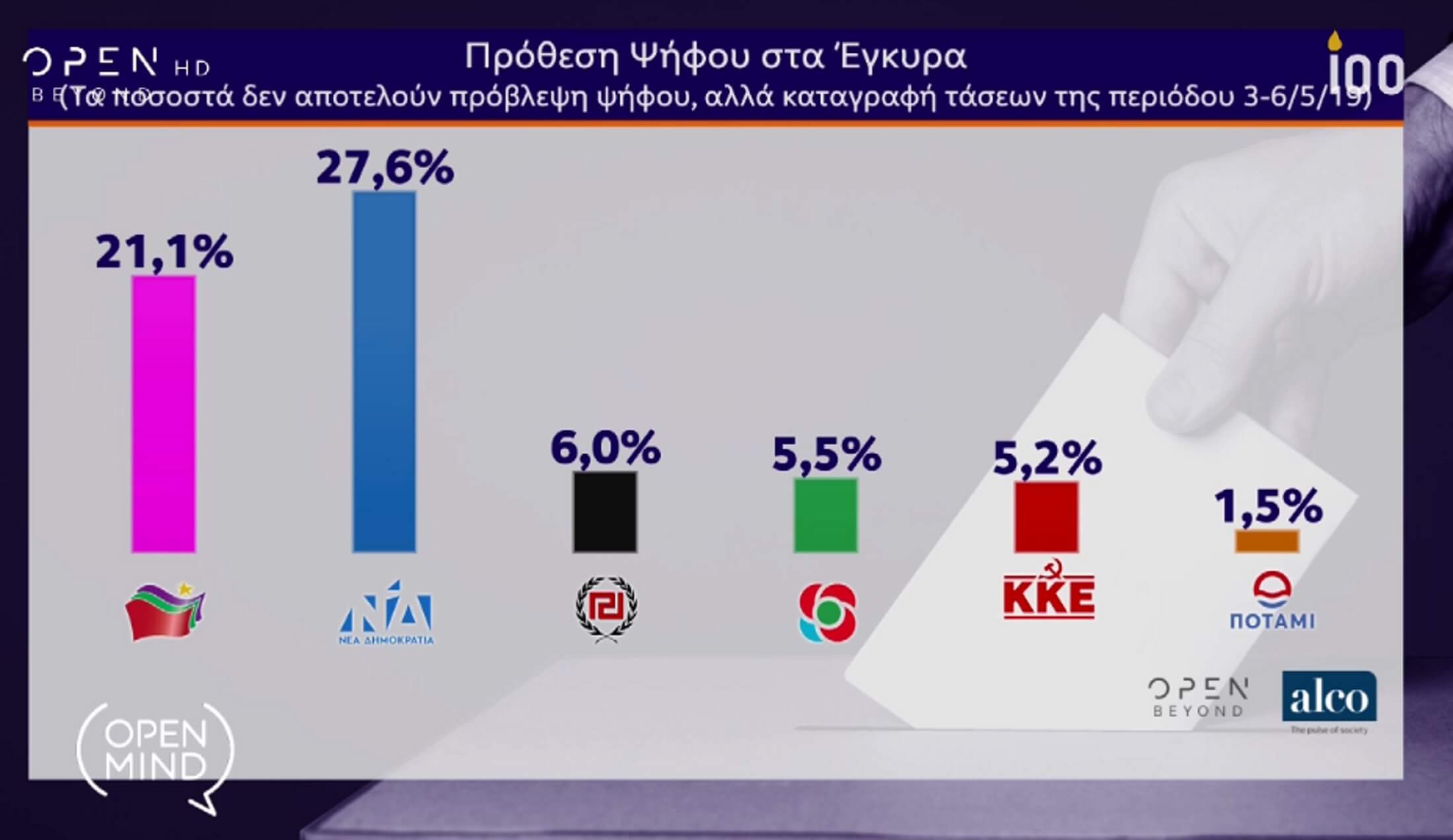 δημοσκόπηση