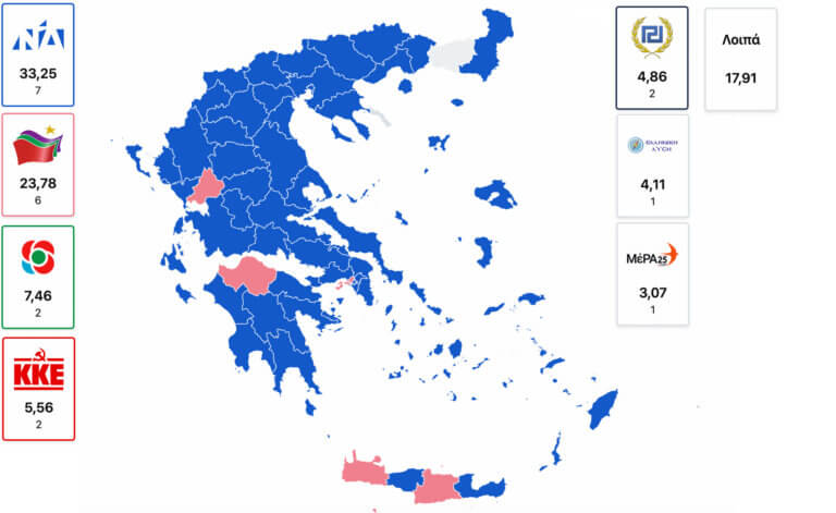 Ευρωεκλογές 2019: Αυτά είναι τα ποσοστά των κομμάτων - Οι νικητές και οι μεγάλοι χαμένοι