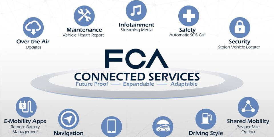 Συνεργασία FCA-Google-Samsung σε ένα παγκόσμιο σύστημα συνδεσιμότητας