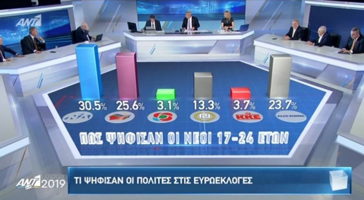 exit poll