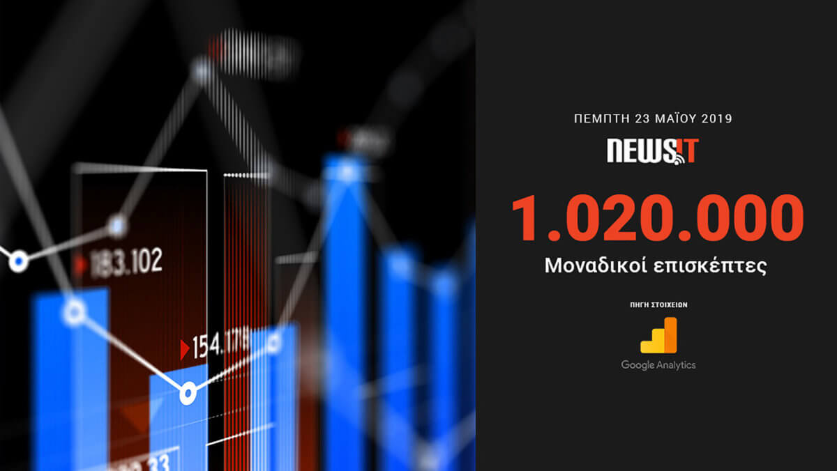 1.020.000 μοναδικοί επισκέπτες χθες στο newsit.gr – Η δική σας επιβράβευση στην αντικειμενικότητα!