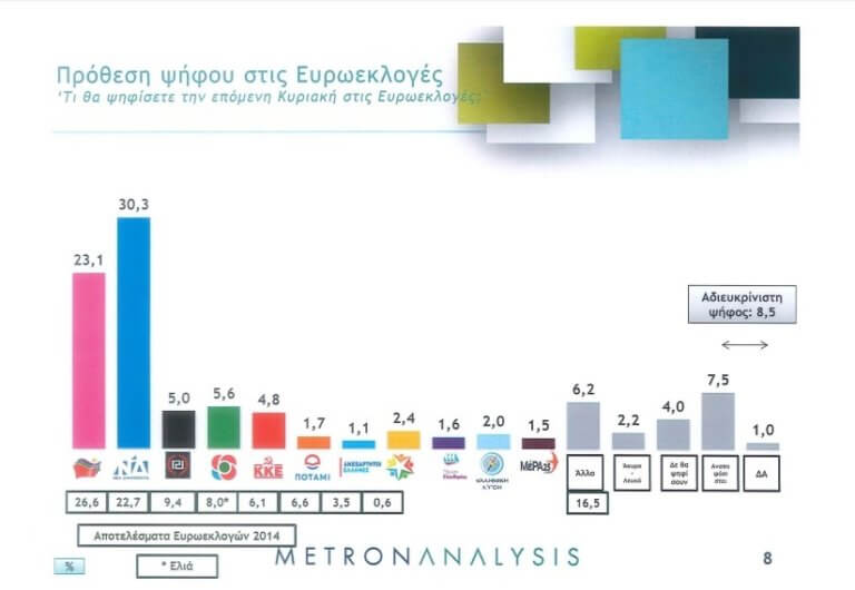 Î•Ï…ÏÏ‰ÎµÎºÎ»Î¿Î³Î­Ï‚ 2019: Î‘Ï…Ï„Î® ÎµÎ¯Î½Î±Î¹ Î· Î´Î¹Î±Ï†Î¿ÏÎ¬ Î¼ÎµÏ„Î±Î¾Ï Î£Î¥Î¡Î™Î–Î‘ ÎºÎ±Î¹ ÎÎ” Ï„Î­ÏƒÏƒÎµÏÎ¹Ï‚ Î¼Î­ÏÎµÏ‚ Ï€ÏÎ¹Î½ Ï„Î¹Ï‚ ÎºÎ¬Î»Ï€ÎµÏ‚