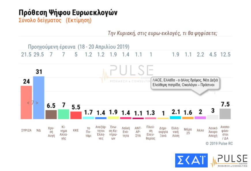 δημοσκόπηση