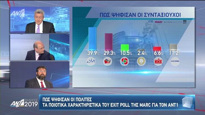 Ευρωεκλογές 2019 – Exit Poll: Πώς ψήφισαν οι συνταξιούχοι