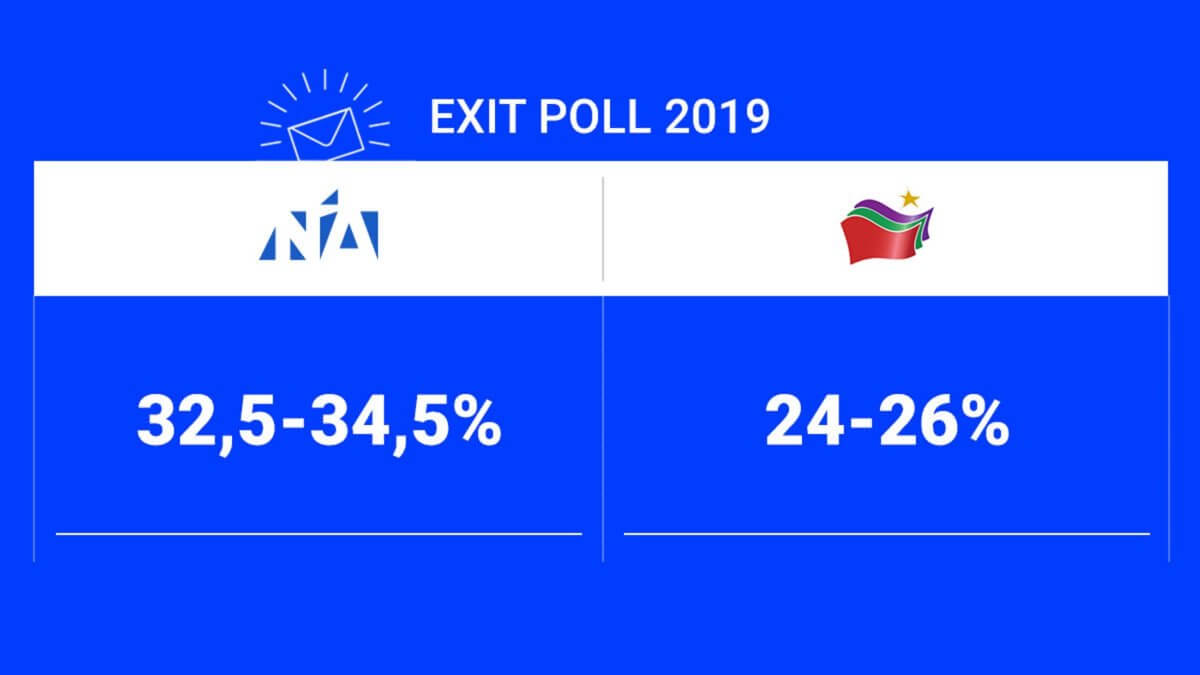 Σαρωτική νίκη της ΝΔ σε ευρωκάλπη και τοπικές εκλογές – Μυρίζουν κάλπες τον Ιούνιο