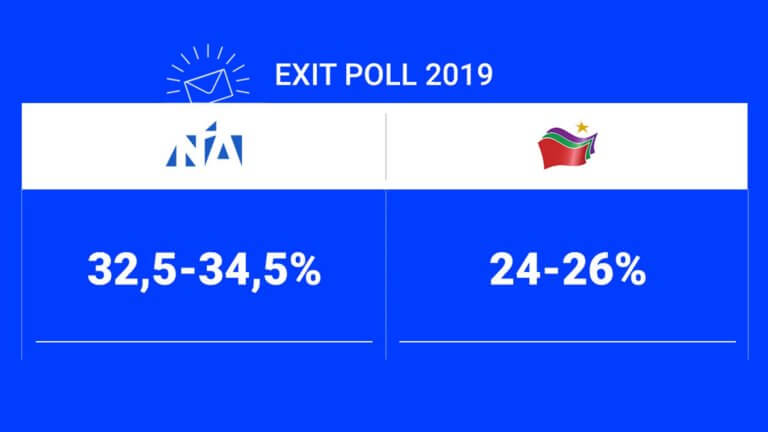 Σαρωτική νίκη της ΝΔ σε ευρωκάλπη και τοπικές εκλογές – Μυρίζουν κάλπες τον Ιούνιο