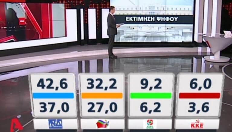 Δημοσκόπηση Metron Analysis: Διψήφια η διαφορά της ΝΔ από το ΣΥΡΙΖΑ