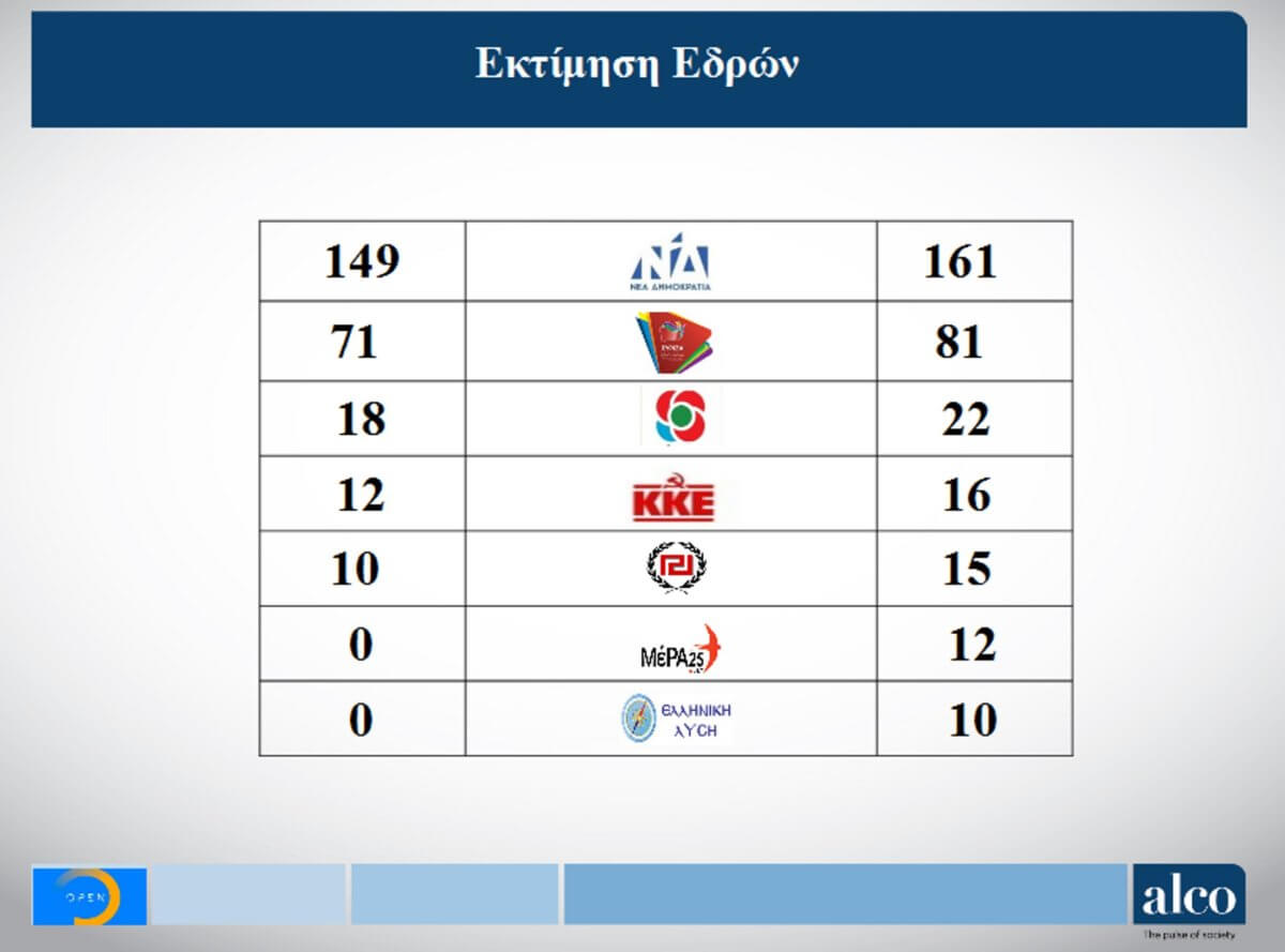 δημοσκόπηση