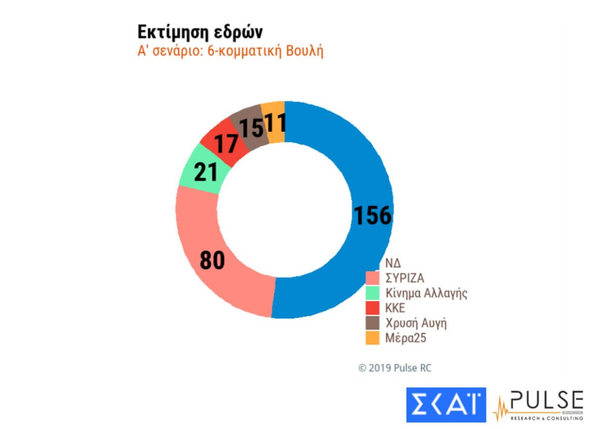 αυτοδυναμία δημοσκόπηση