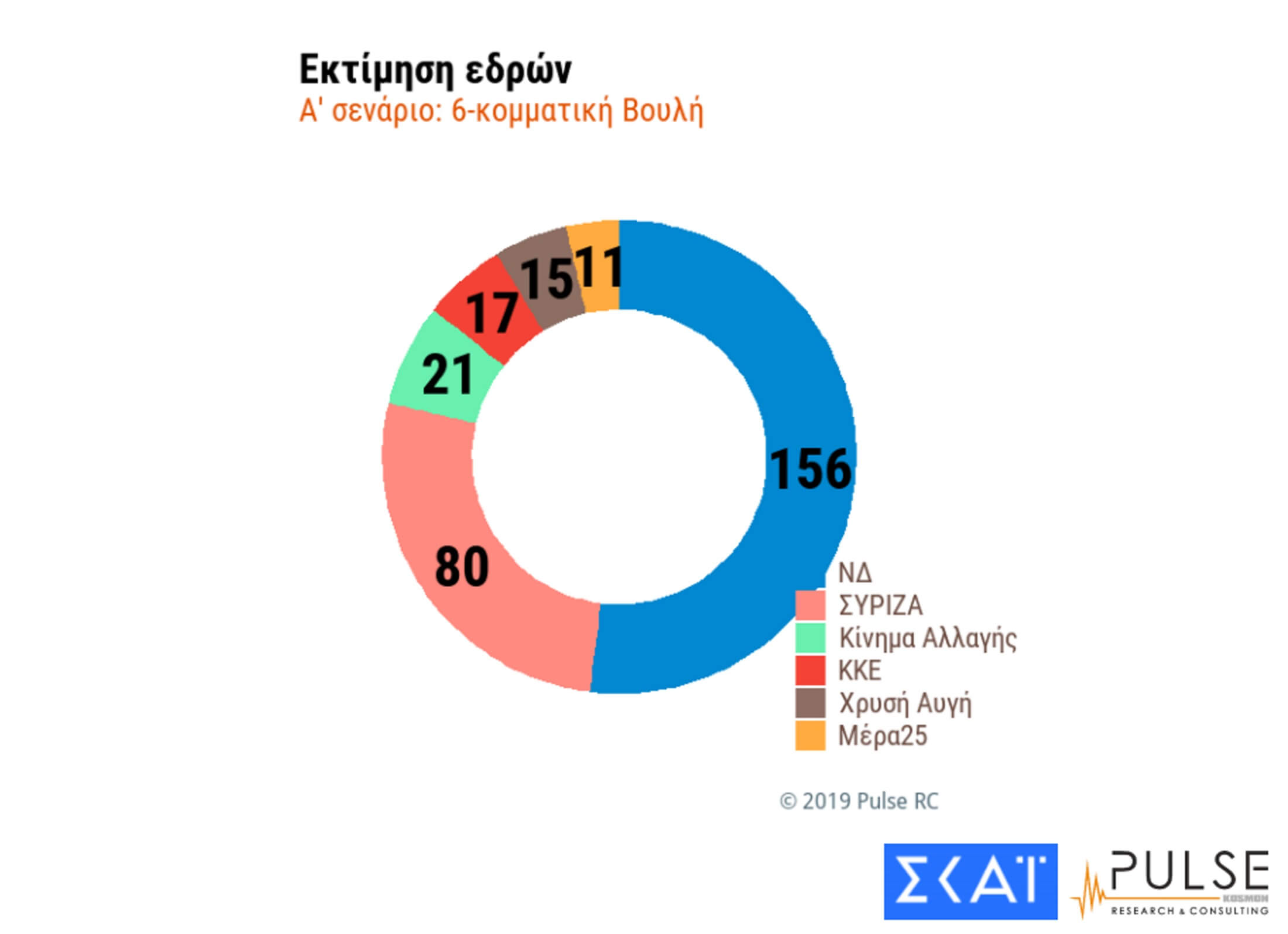 αυτοδυναμία δημοσκόπηση