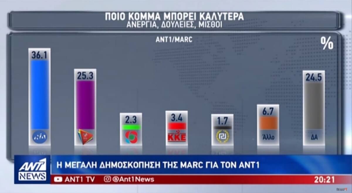 δημοσκόπηση