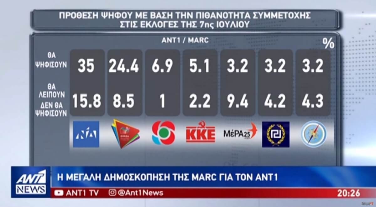 δημοσκόπηση