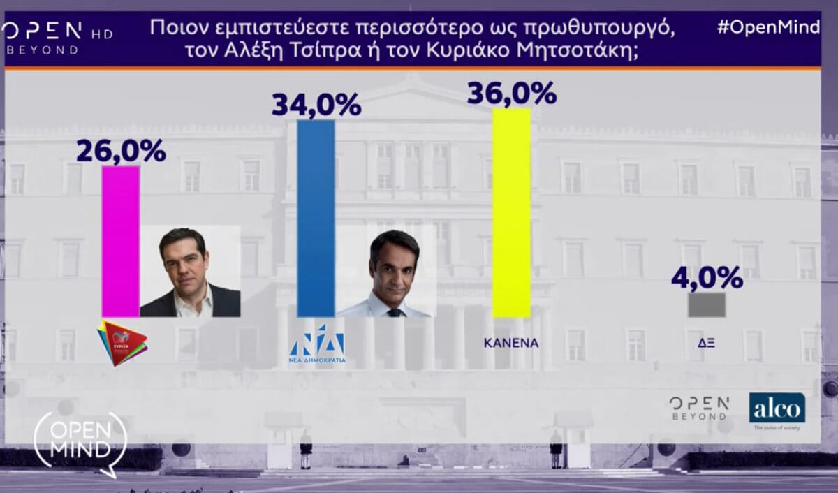 δημοσκόπηση