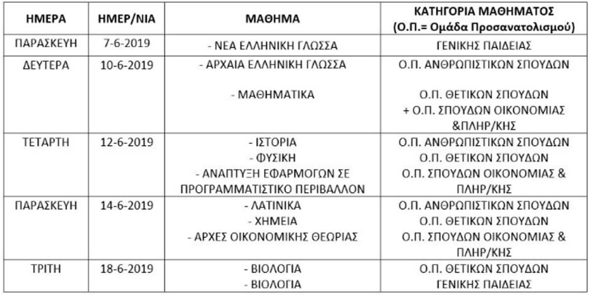 Πανελλήνιες Ιουνίου 2019