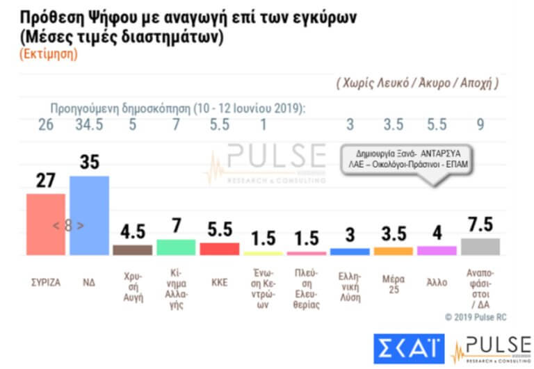 ÃŽÂ”ÃŽÂ·ÃŽÂ¼ÃŽÂ¿ÃÂƒÃŽÂºÃÂŒÃÂ€ÃŽÂ·ÃÂƒÃŽÂ· Pulse: ÃŽÂ£ÃÂ„ÃŽÂ¹ÃÂ‚ ÃŽÂ¿ÃŽÂºÃÂ„ÃÂŽ ÃŽÂ¼ÃŽÂ¿ÃŽÂ½ÃŽÂ¬ÃŽÂ´ÃŽÂµÃÂ‚ ÃŽÂ· ÃŽÂ´ÃŽÂ¹ÃŽÂ±ÃÂ†ÃŽÂ¿ÃÂÃŽÂ¬ ÃŽÂÃŽÂ” Ã¢Â€Â“ ÃŽÂ£ÃŽÂ¥ÃŽÂ¡ÃŽÂ™ÃŽÂ–ÃŽÂ‘