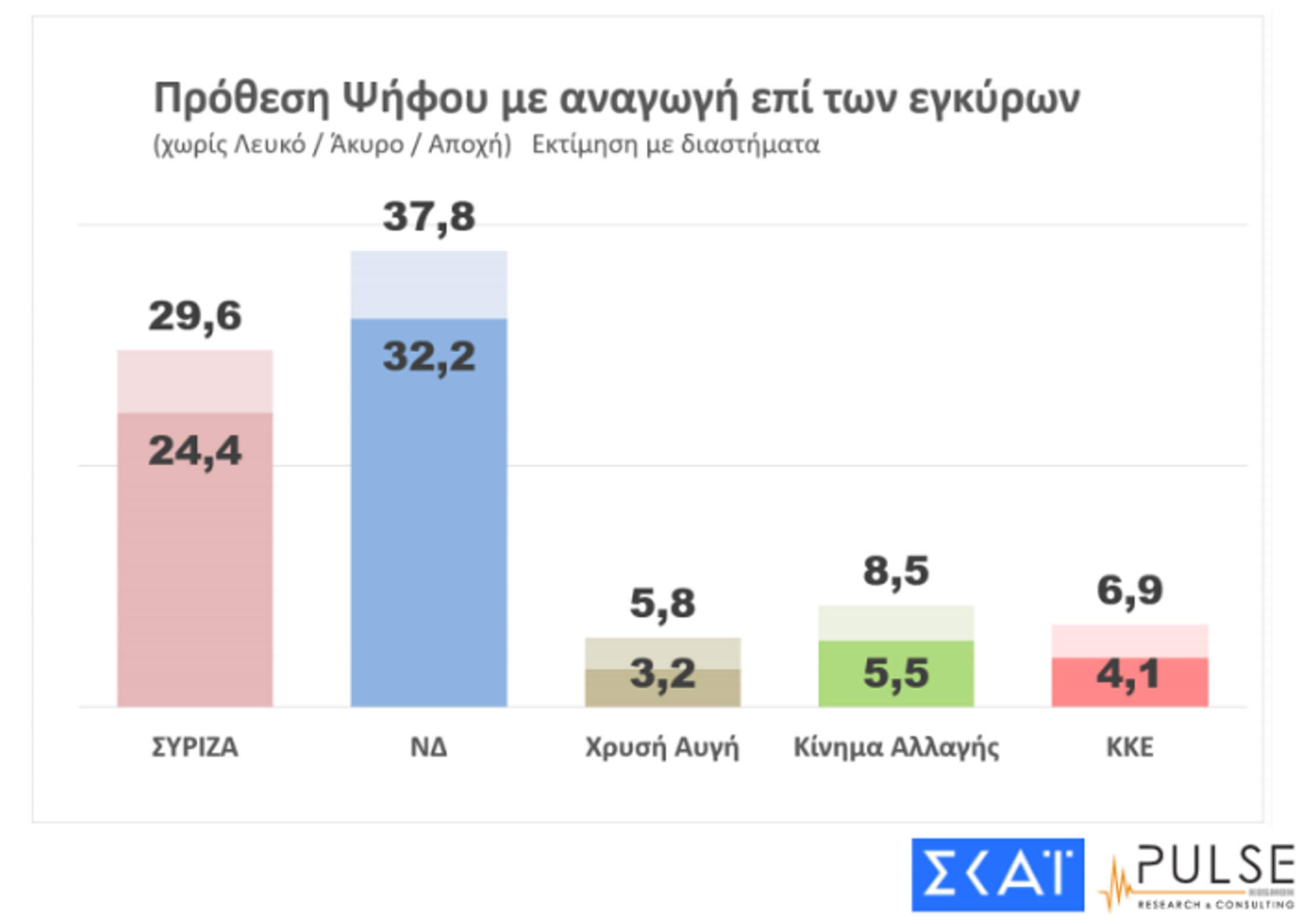 δημοσκόπηση