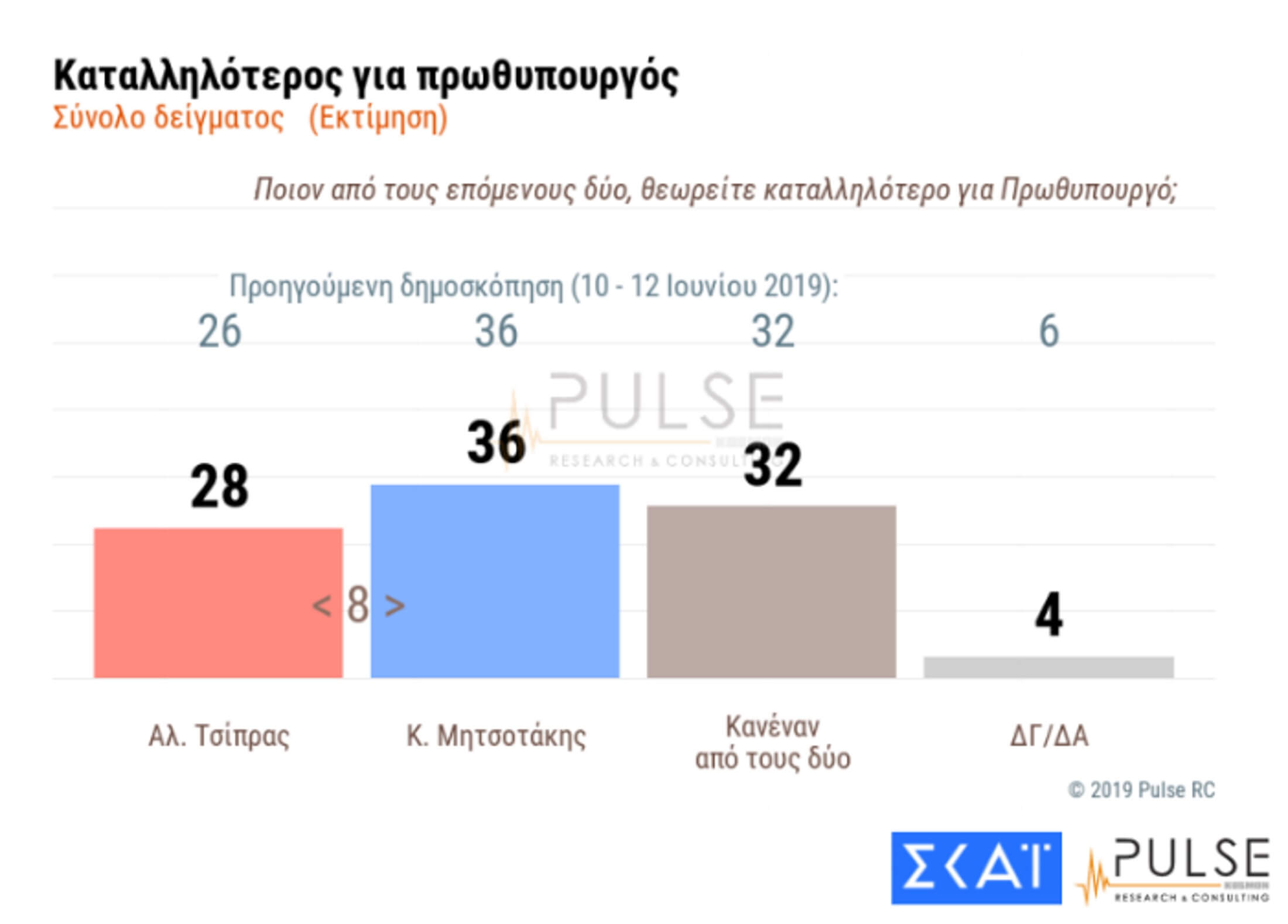 δημοσκόπηση