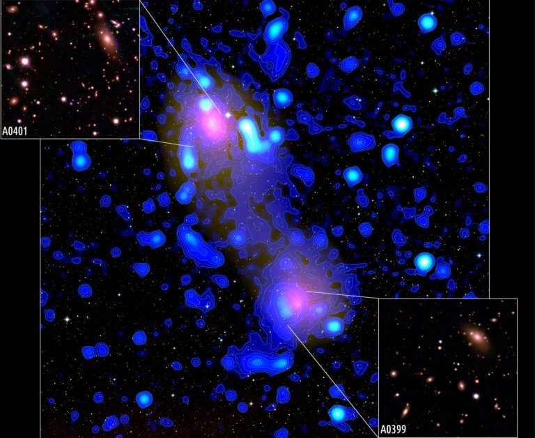 Ανακαλύφθηκε «ραδιο-γέφυρα» μήκους 10 εκατ. ετών φωτός – Συνδέει δύο σμήνη γαλαξιών