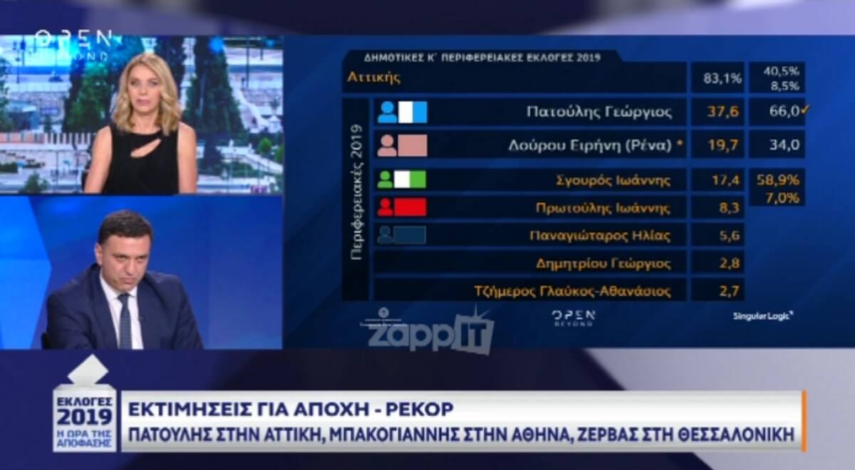 Σοβαρό επεισόδιο Στάη με Κικιλια: «Πάρτε το πίσω αυτό…»