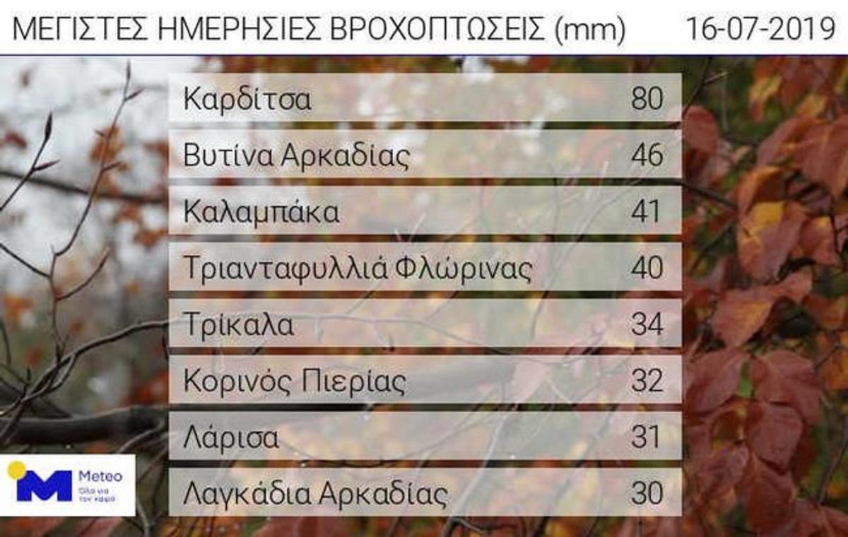 Αντίνοος