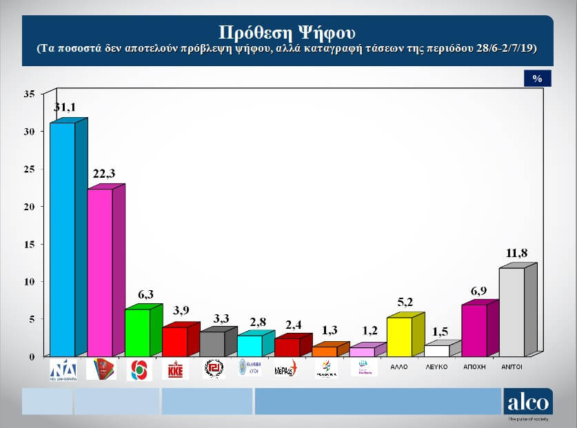 δημοσκόπηση